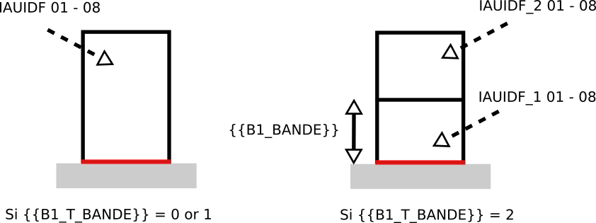 Image illustrant les bandes de constructibilité