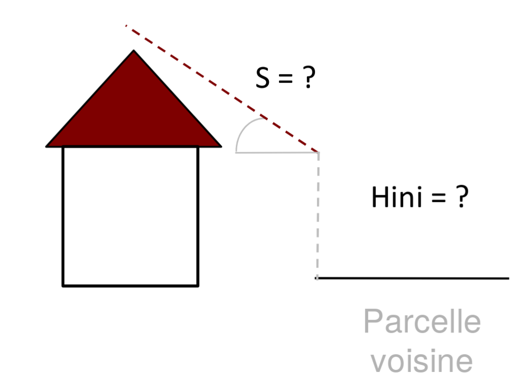 Diagramme schématisant les classes de bâtiments dans SimPLU3D